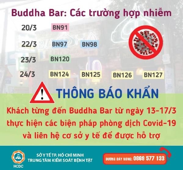 Nhiều ca mắc COVID-19 từ 'ổ dịch' quán Bar Buddha: Khẩn cấp tìm người liên quan ảnh 1