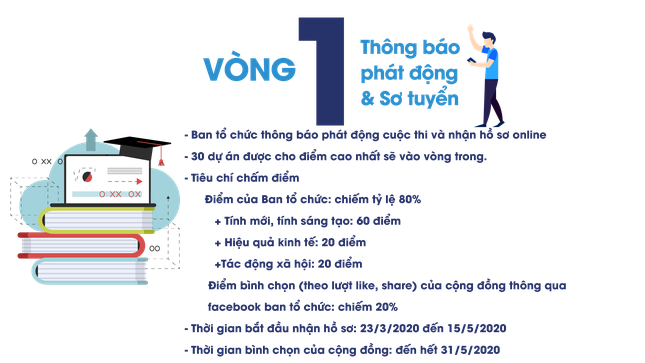 Có gì hấp dẫn ở cuộc thi “Sinh viên với sở hữu trí tuệ lần I - Năm 2020“? ảnh 2
