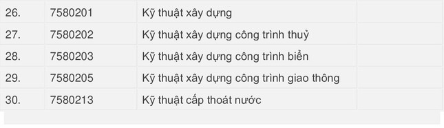 Thí điểm đổi mới phương thức tuyển chọn công dân vào lực lượng Công an ảnh 2