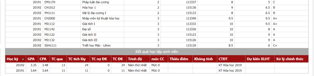 Chàng trai Bách Khoa từng trượt 2 lần khi thi vào lớp 10 ảnh 5