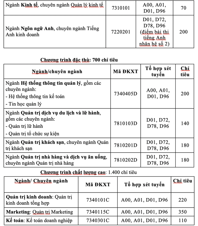 Trường ĐH Tài chính Marketing dành 60% chỉ tiêu xét tuyển bằng học bạ ảnh 3