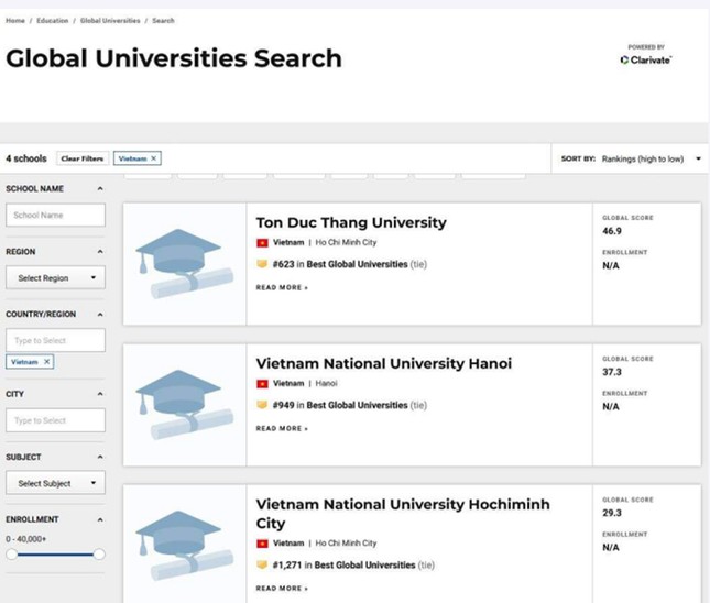 Trường đại học Việt Nam xếp thứ hạng 623 các trường hàng đầu thế giới ảnh 1