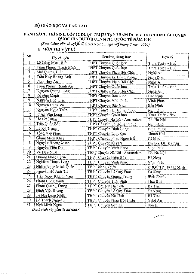132 học sinh được miễn thi và xét tuyển thẳng vào đại học năm 2020 ảnh 2