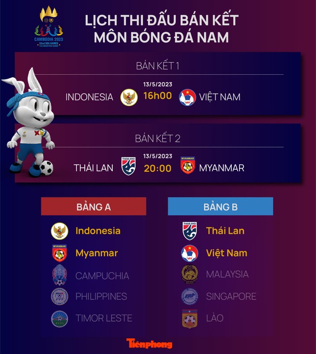 Lịch tranh tài và thẳng buôn bán kết SEA Games 32 ngày 13/5: Tin vô U22 nước Việt Nam hình ảnh 2