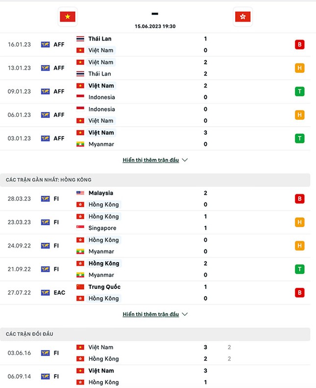 解說越南 vs 香港（中國），6 月 15 日晚上 7:30：讓我們希望結局是結局，照片 2