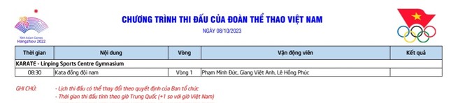 Lịch thi đấu của thể thao Việt Nam tại Asiad 19 ngày 8/10: Tạm biệt Hàng Châu ảnh 3