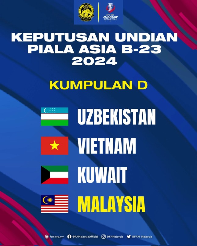 Kết quả bốc thăm U23 châu Á 2024: Việt Nam đụng đối thủ cũ ở Thường Châu ảnh 2