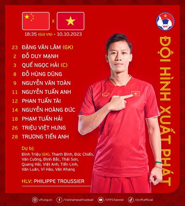 Thử nghiệm cầu thủ trẻ, ĐT Việt Nam thất bại 0-2 trước ĐT Trung Quốc ảnh 18