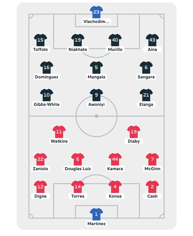 Thua sốc Nottingham Forest, Aston Villa lỡ cơ hội vào tốp 3 ảnh 21