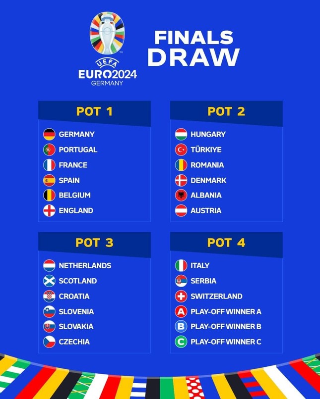 Phân nhóm bốc thăm vòng loại EURO 2024: Hà Lan đứng nhóm 3, Italia xếp nhóm cuối cùng ảnh 3