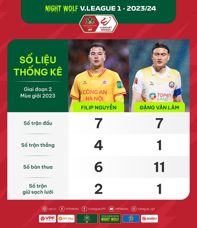 Công an Hà Nội vất vả chia điểm với Bình Định sau khi bị dẫn trước ảnh 5