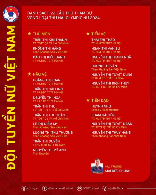 Tuyển nữ Việt Nam chốt danh sách dự vòng loại 2 Olympic 2024: Ngọc Minh Chuyên bị loại ảnh 2