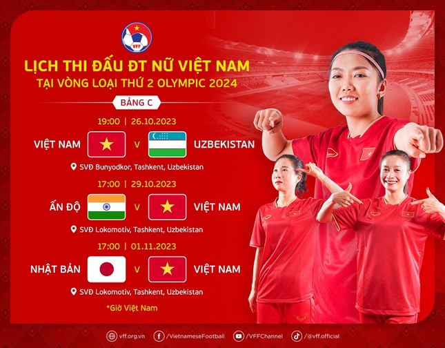Nhận định nữ Việt Nam vs nữ Uzbekistan, 19h00 ngày 26/10: Không được phép sai lầm ảnh 3