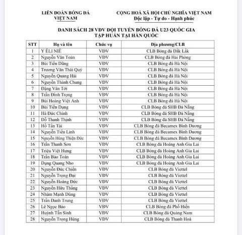 HLV Park Hang Seo chốt danh sách chuẩn bị cho VCK U23 châu Á 2020 ảnh 1