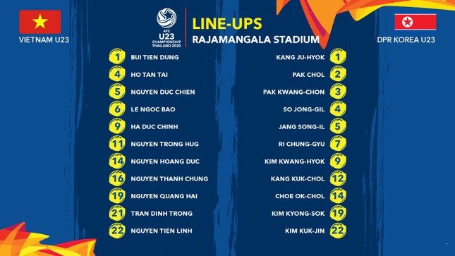 Thua ngược Triều Tiên, U23 Việt Nam dừng bước ở giải châu Á ảnh 9