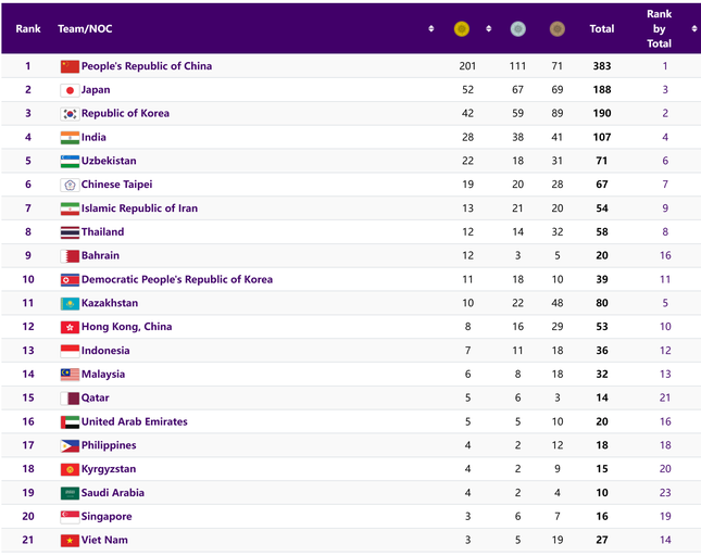 Bế mạc Asiad 19: Nơi tôn vinh những người hùng Asiad 19 ảnh 2