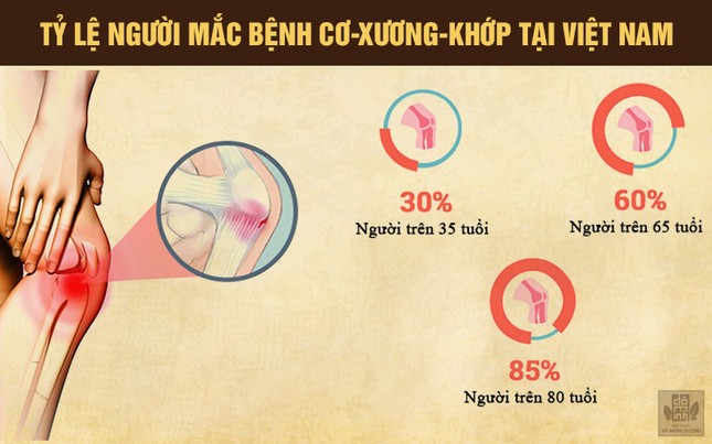 Nhà thuốc nam Đỗ Minh Đường: Nơi giúp NS Xuân Hinh chữa khỏi bệnh xương khớp ảnh 2