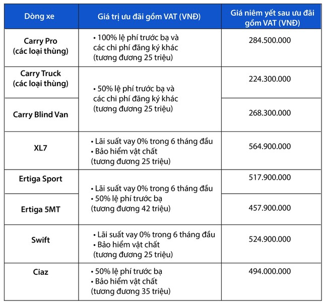 “Vua xe tải nhẹ” Suzuki - Nhỏ gọn nhưng hiệu quả cho nhu cầu vận chuyển cuối năm ảnh 3