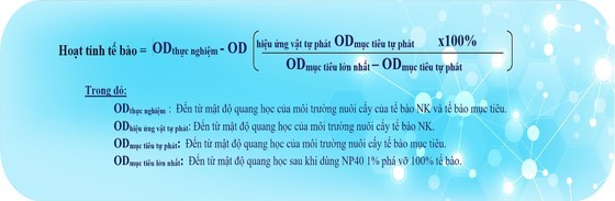 TPBVSK Golden Lypres® sản phẩm vàng, vì sức khỏe cộng đồng ảnh 8