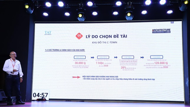 ALP 2023 - 2024: Hội thảo 'Đổi mới đô thị - Những ý tưởng đầu tiên' ảnh 4
