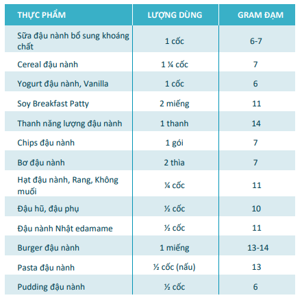 Lên kế hoạch giảm cân hiệu quả với đạm thực vật ảnh 2