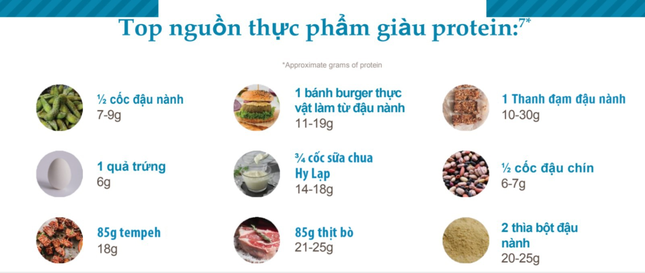 Lợi ích độc đáo giúp 'hạt vàng' đậu nành lên ngôi ảnh 1