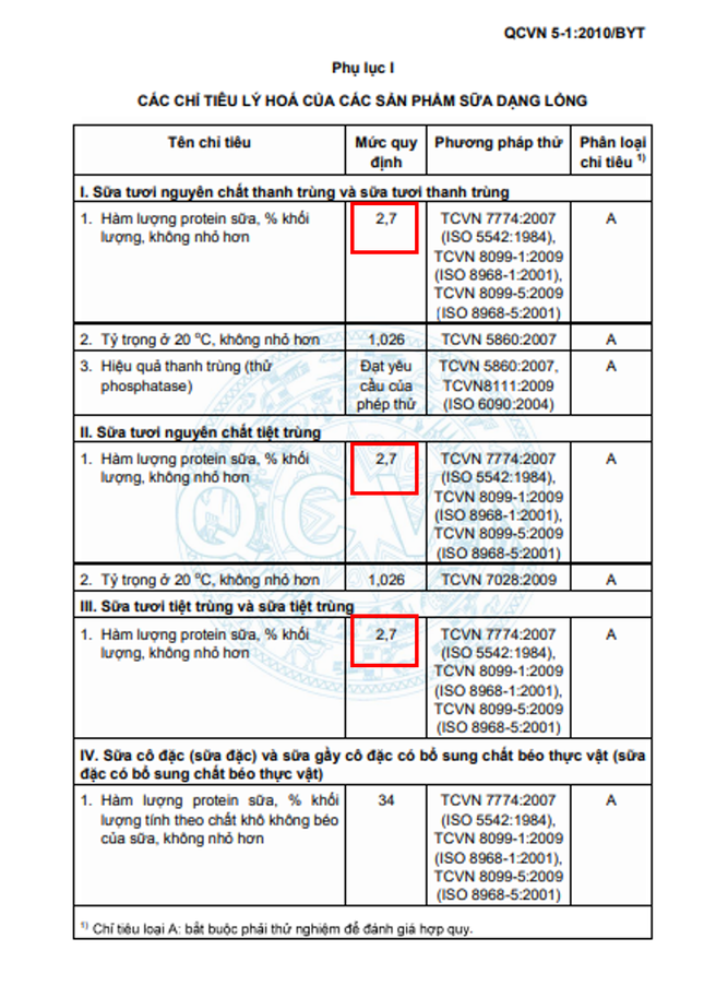 Trẻ em xứng đáng được uống sữa chuẩn thay vì uống nước giải khát có chứa sữa ảnh 2
