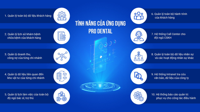ProDental: Giải pháp tối ưu vận hành chuỗi nha khoa chuyên nghiệp ảnh 1