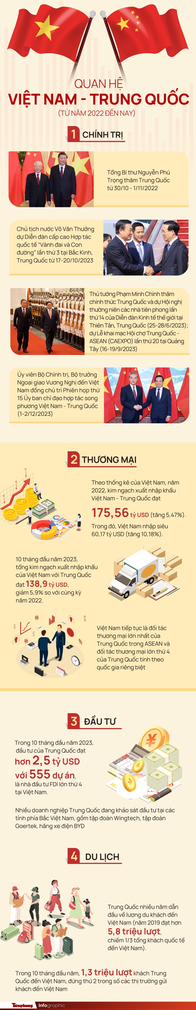 Thông điệp từ chuyến thăm Việt Nam của Tổng Bí thư, Chủ tịch Trung Quốc Tập Cận Bình ảnh 2