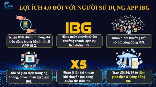 Ám ảnh bóng ma đa cấp thời 4.0: Mua sắm, tích điểm có dấu hiệu lừa đảo ảnh 1