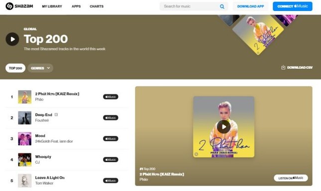 Pháo và Kaiz lần đầu ghi danh tại Top 10 Billboard World Digital Song Sales với “2 Phút Hơn“ ảnh 2