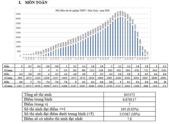 Bạn đã biết cách tra cứu điểm thi tốt nghiệp THPT năm 2020 chính xác và nhanh nhất chưa? ảnh 2