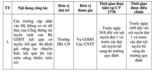 Bộ GD&ĐT điều chỉnh lịch tuyển sinh Đại học 2020 để chờ thí sinh thi tốt nghiệp đợt 2 ảnh 1