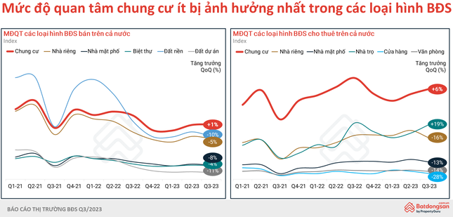 Lý do đầu tư chung cư luôn có lãi ảnh 2