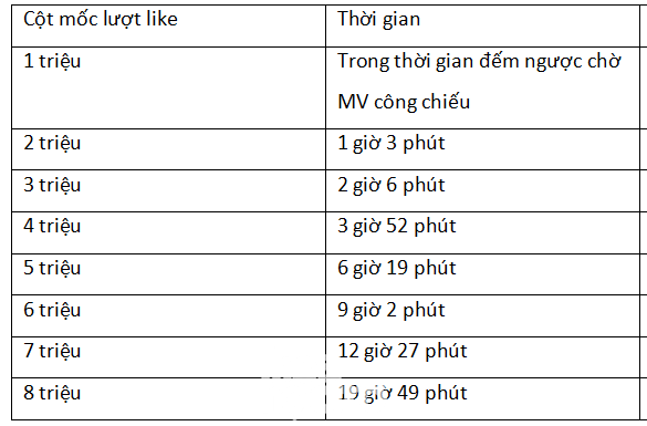 Sau 24h đầu tiên, BTS bùng nổ với loạt thành tích và kỷ lục siêu ngầu cùng “Dynamite” ảnh 2