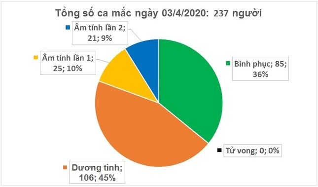 Trạm tin: Những sự kiện nào đáng quan tâm nhất trong 24 giờ qua? ảnh 2