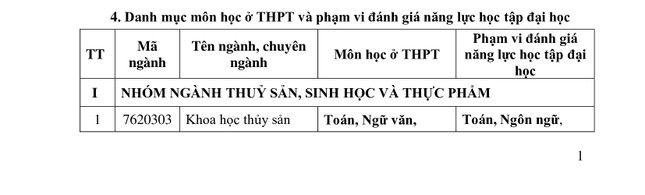 Trường đại học đầu tiên công bố đề án tuyển sinh năm 2025 ảnh 2