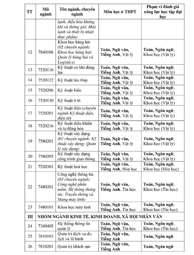 Trường đại học đầu tiên công bố đề án tuyển sinh năm 2025 ảnh 4