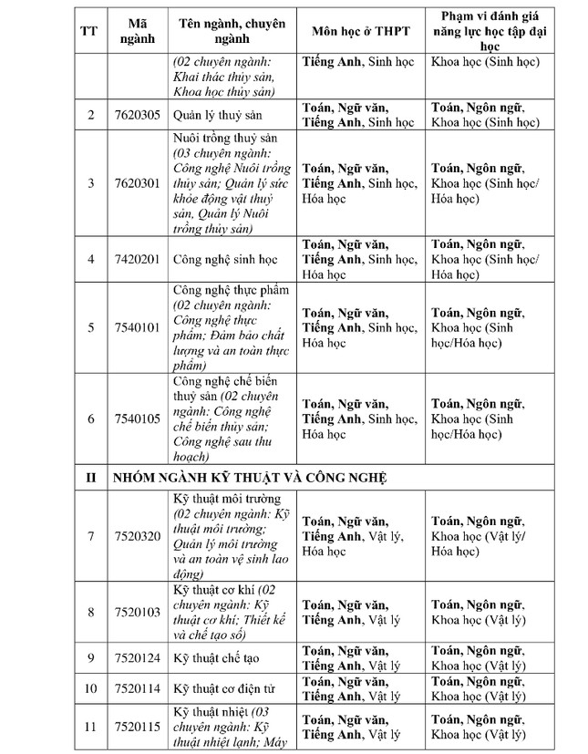 Trường đại học đầu tiên công bố đề án tuyển sinh năm 2025 ảnh 5