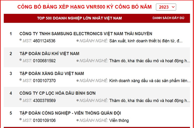 Petrovietnam giữ vững vị trí thứ 2 bảng xếp hạng doanh nghiệp lớn nhất Việt Nam ảnh 2