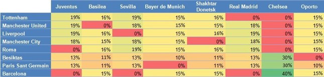 Chelsea có thể gặp Barca ở vòng knock-out Champions League ảnh 1