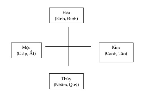 Gái Đinh, Nhâm, Quý lận đận tình duyên? ảnh 3