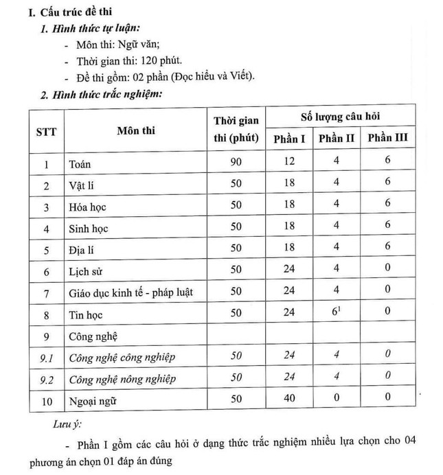 Bộ GD&ĐT công bố cấu trúc định dạng đề thi Kỳ thi tốt nghiệp THPT từ năm 2025 ảnh 2