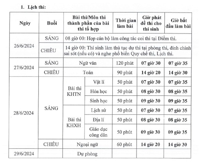 Đề thi Tốt nghiệp THPT thuộc danh mục bí mật độ 'tối mật' ảnh 2