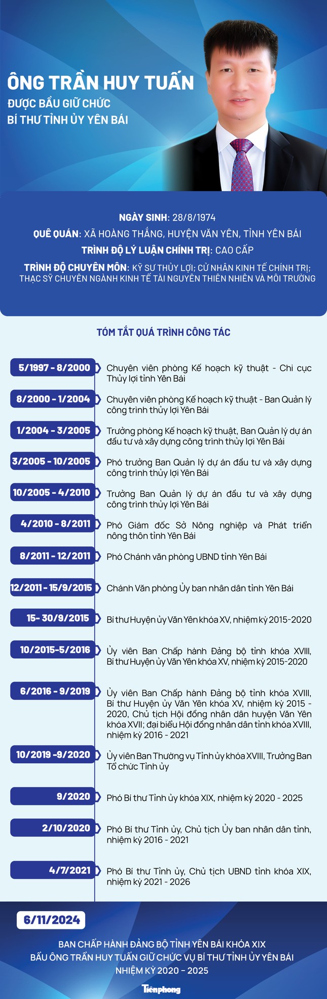 Bộ Chính trị chuẩn y chức danh Bí thư Tỉnh ủy Yên Bái ảnh 2