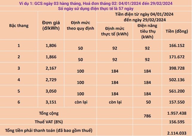 Ngành điện đang đẩy bất lợi cho người dân, doanh nghiệp? ảnh 1