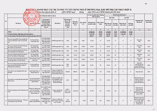 Hà Nội phê duyệt thêm 6 dự án nhà ở xã hội ảnh 2