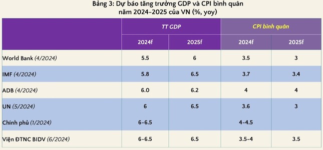 Thứ trưởng Bộ KH&ĐT: Sức ép điều hành kinh tế thời gian tới rất lớn ảnh 2