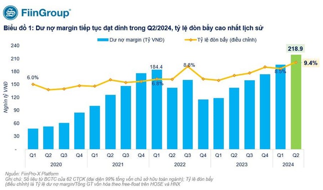 'Đua' giảm lãi cho vay đầu tư chứng khoán ảnh 1