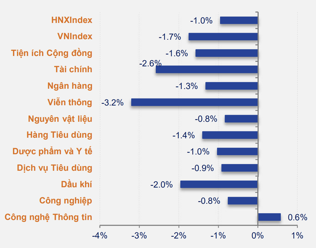 Chứng khoán 'ngóng' sự kiện quan trọng tuần tới ảnh 1